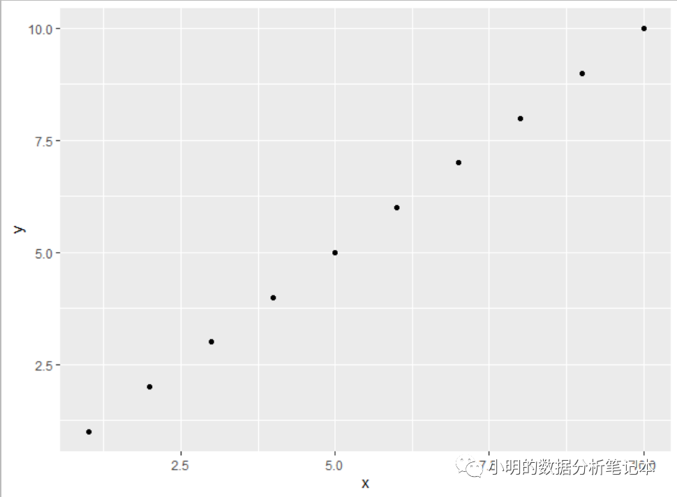 R语言ggplot2如何实现坐标轴放到右边、更改绘图边界和数据分组排序