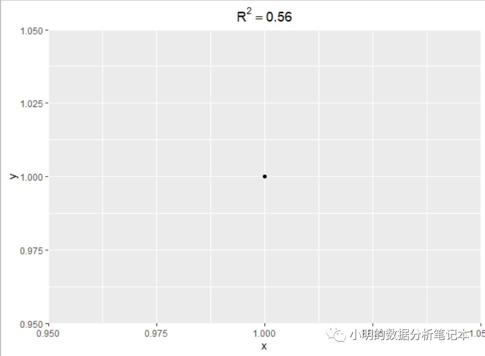 R语言ggplot2如何实现坐标轴放到右边、更改绘图边界和数据分组排序