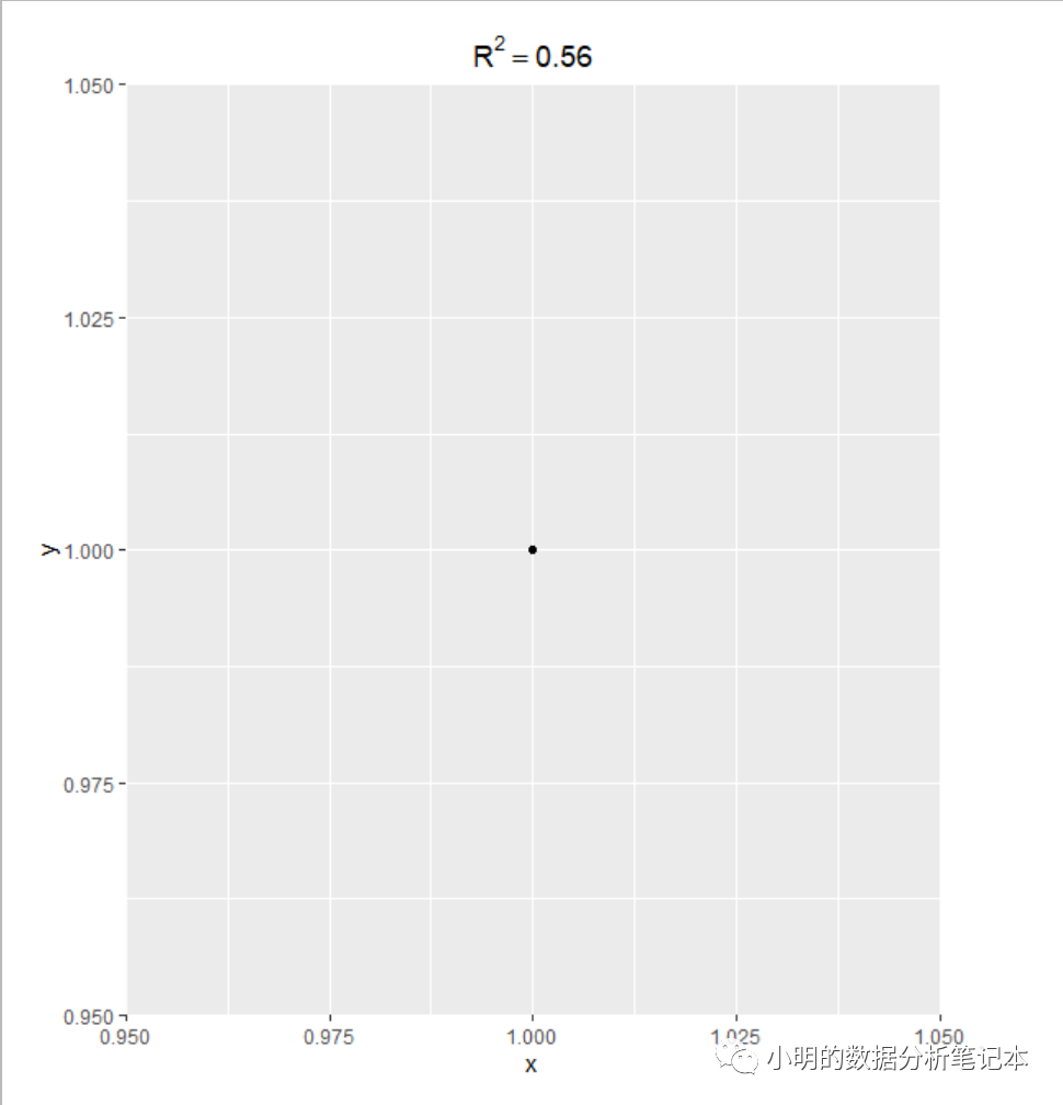 R语言ggplot2如何实现坐标轴放到右边、更改绘图边界和数据分组排序