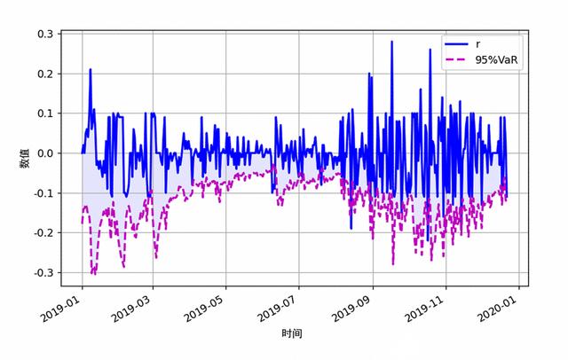 Python怎么繪制可視化圖