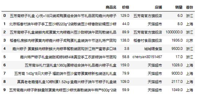 怎么用Python爬取淘宝上的粽子数据并进行分析