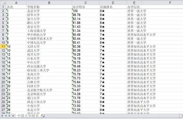 python如何爬取2020年中国大学排名