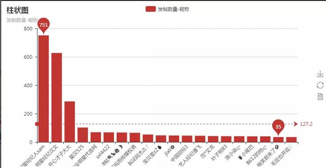 python怎么爬明星贴吧