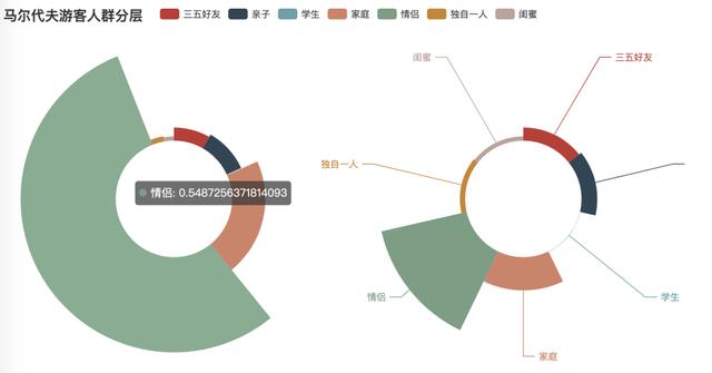 怎么用Python制作一份可视化的旅行攻略