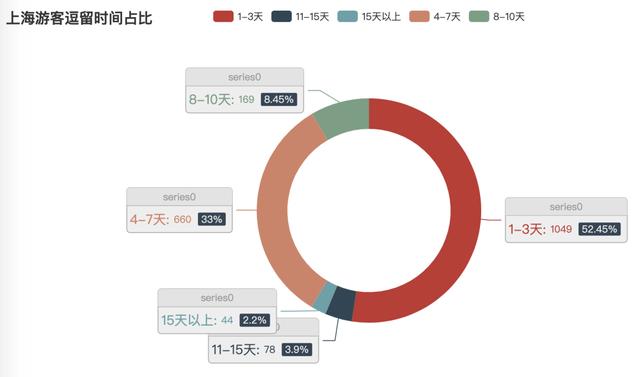 怎么用Python制作一份可視化的旅行攻略