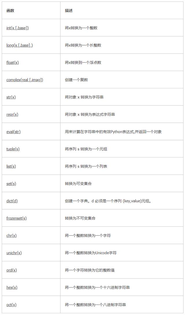 Python语法中的使用是怎样的