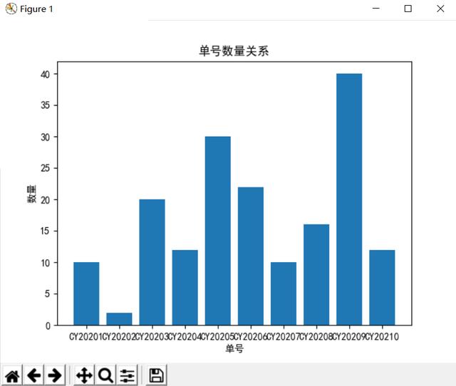 怎么用python数据可视化做出条形图