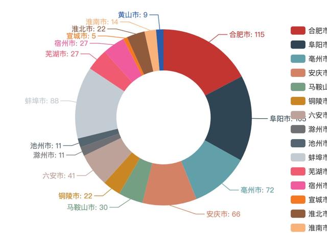 Python中怎么利用pyecharts实现数据可视化