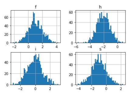 Python中怎么利用matplotlib绘制直方图