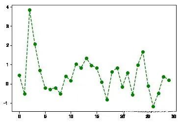 Python数据可视化基础举例分析