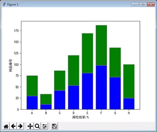 怎么用Python做出柱形圖