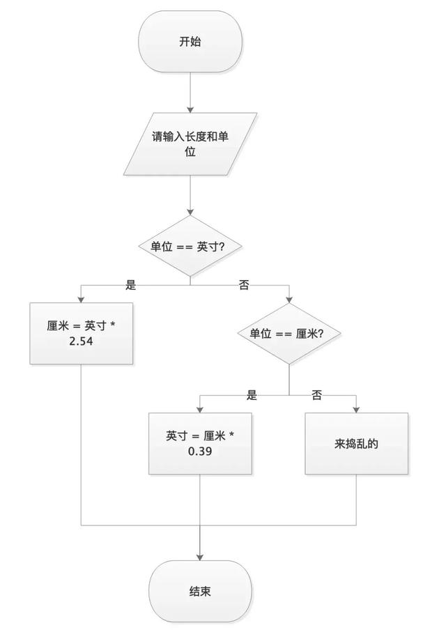 Python中怎么使用判断语句