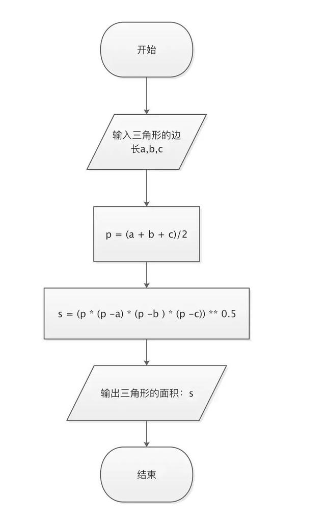 Python中怎么使用判断语句