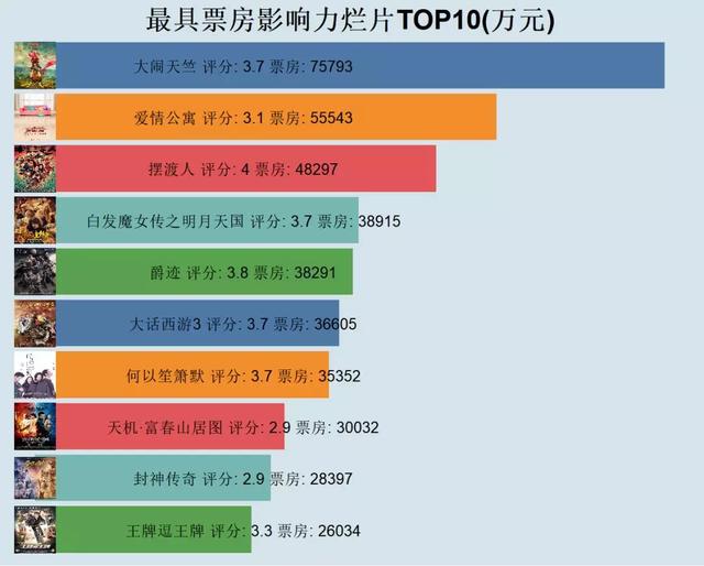 Python如何爬取豆瓣电影和演员评分以及做出可视化图