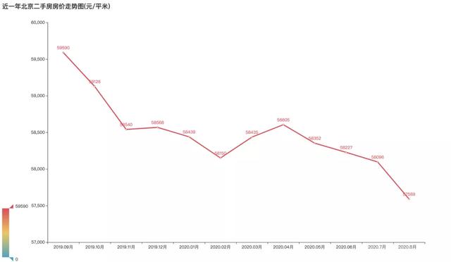 怎么用Python分析北京的二手房数据