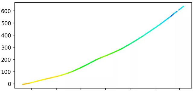 怎么利用Python绘制酷炫的车辆轨迹