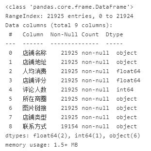 python如何爬取美团1024家烤肉店数据