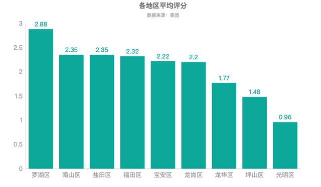 python如何爬取美团1024家烤肉店数据