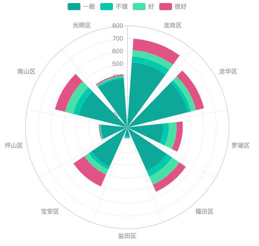 python如何爬取美团1024家烤肉店数据