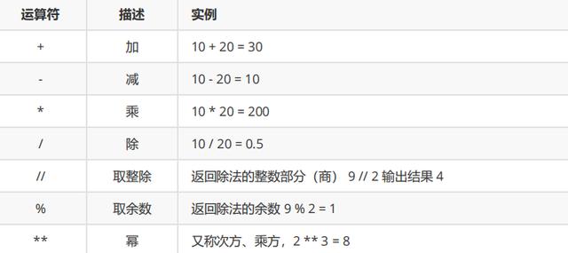 Python中的运算符有哪些