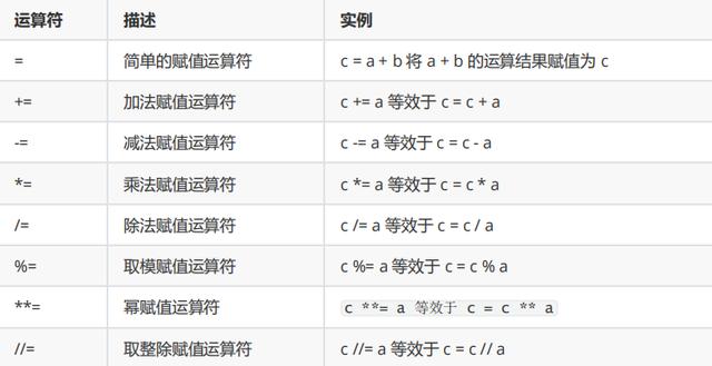 Python中的运算符有哪些