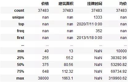 怎么用Python分析上海的二手房价