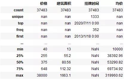 怎么用Python分析上海的二手房?jī)r(jià)