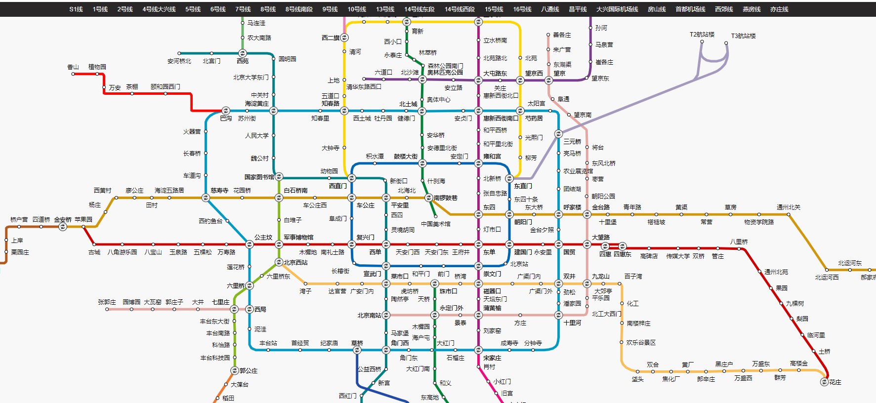 Python如何爬取高德地图地铁线路及站点数据