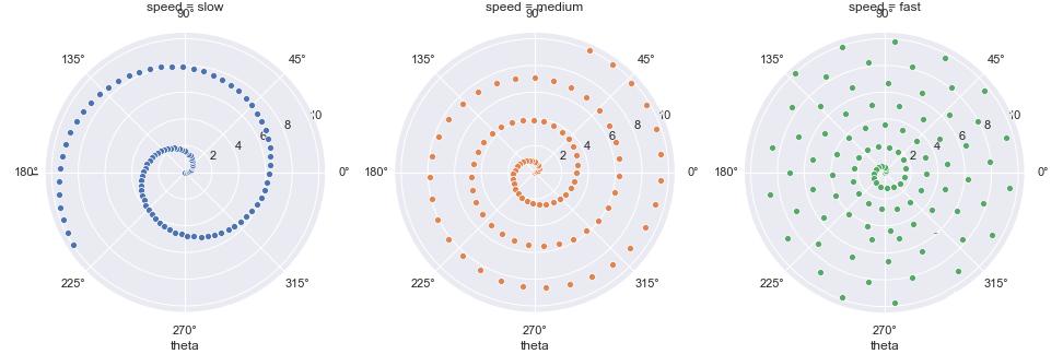 Python中Seaborn库如何使用