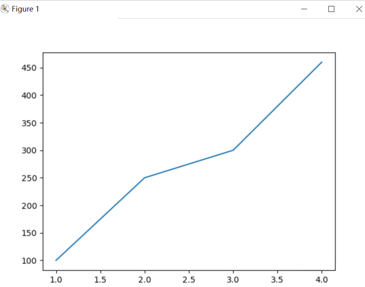 Python中Matplotlib有什么用