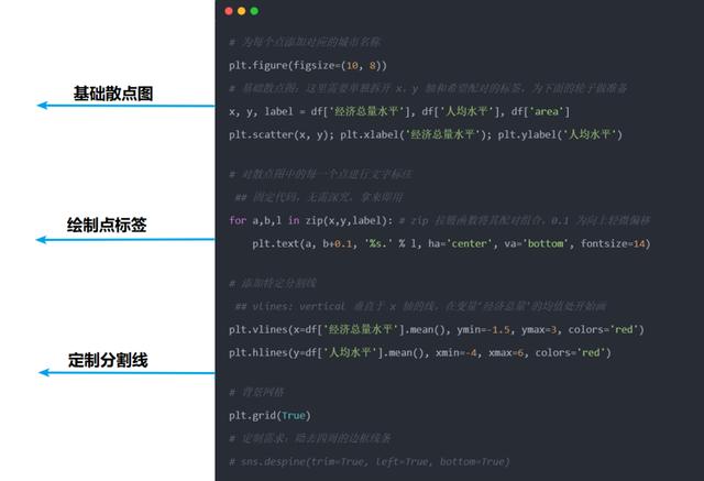 Python数据可视化中象限图有什么用