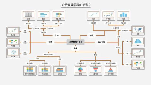 Python数据可视化入门案例分析