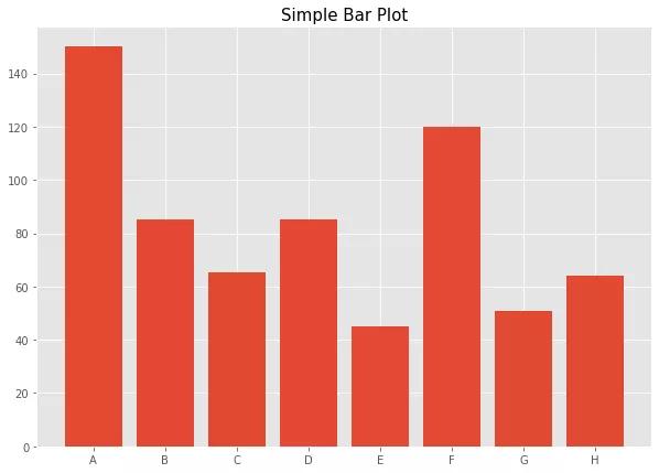 Python中怎么用Matplotlib创建柱状图