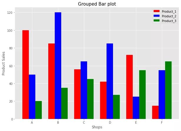 Python中怎么用Matplotlib创建柱状图