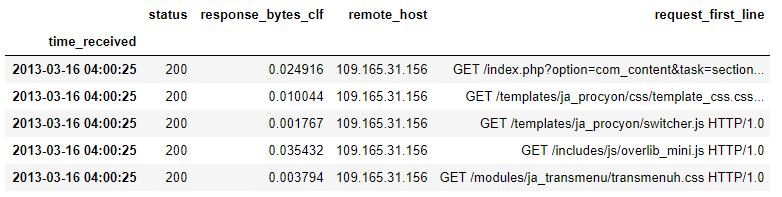 Python中怎么分析网站日志数据