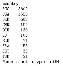 Python中怎么分析网站日志数据