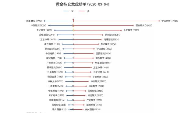 Python如何绘制持仓榜单的棒棒糖图