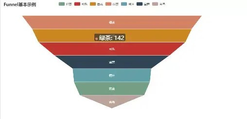 Python如何实现漏斗图