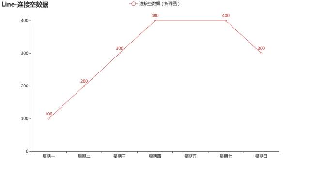 Python中怎么绘制各种折线图