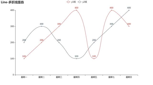 Python中怎么绘制各种折线图