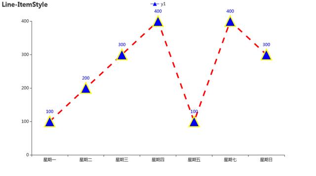 Python中怎么绘制各种折线图