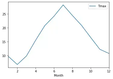 Python中pandas數(shù)據(jù)分析庫如何實現(xiàn)數(shù)據(jù)可視化