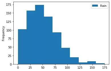 Python中pandas數(shù)據(jù)分析庫如何實現(xiàn)數(shù)據(jù)可視化