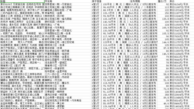 Python如何爬取链家网二手房数据