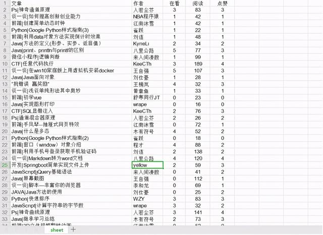 Python怎么分析微信公众号数据