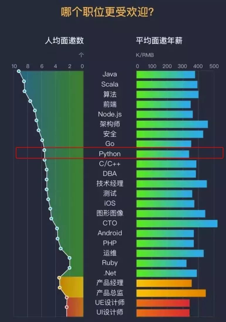 Python的發(fā)展趨勢(shì)是什么