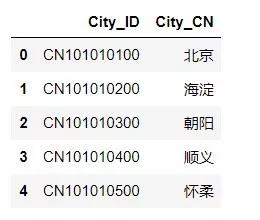 Python PyQt5怎么实现城市天气实时查询工具