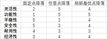 Python怎樣爬取王者榮耀英雄能力數(shù)據(jù)以及雷達(dá)圖顯示數(shù)據(jù)