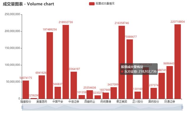 Python中怎么实现可视化数据