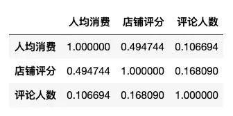 Python怎么爬取美团烤肉商家数据